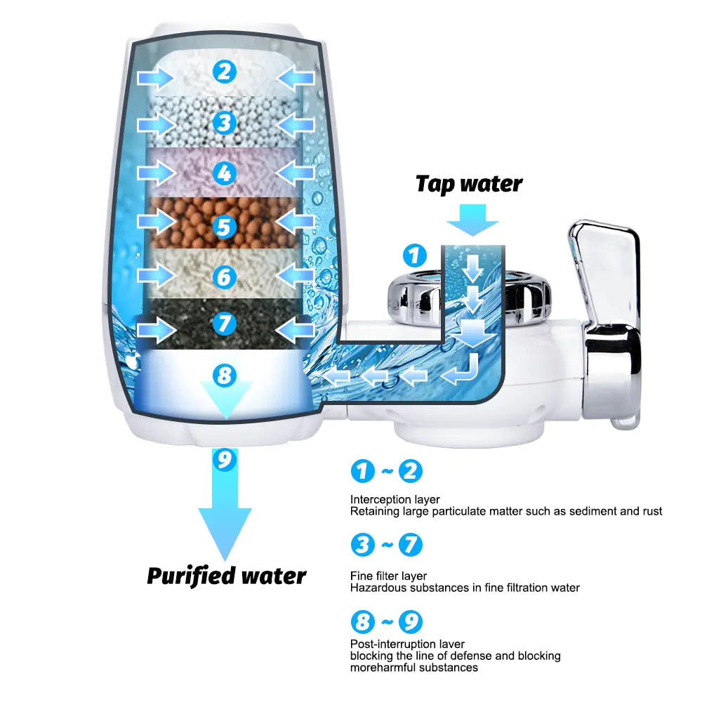 Faucet Water Purifier